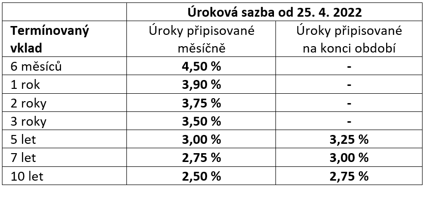 tabulka-tv-25-4-2022